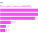America-s-favorite-cheeses-Per-capita-cheese-availability_chartbuilder